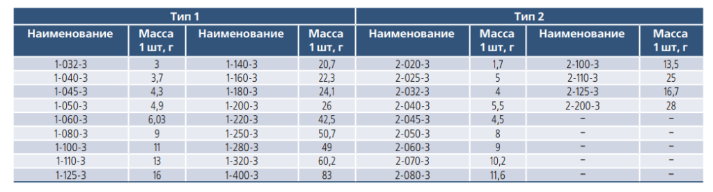 manjetu-uplotnitelnue-dlia-pnevmat-ustroistv1