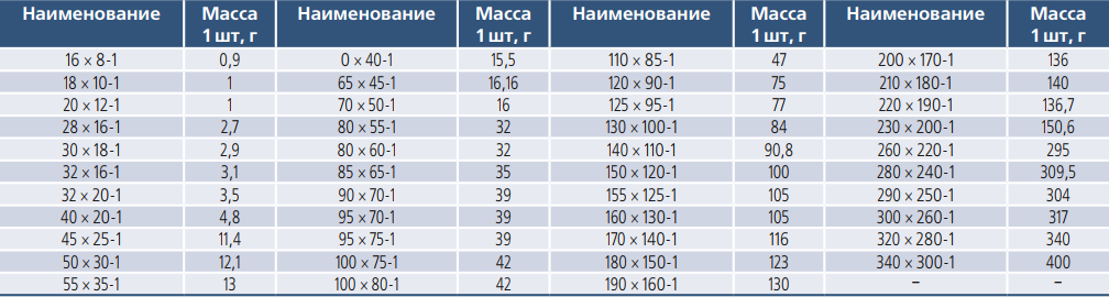 manjeti-dlia-gidravl-ustroistv1