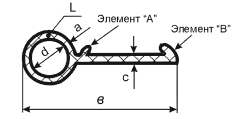profili-dlia-dverei
