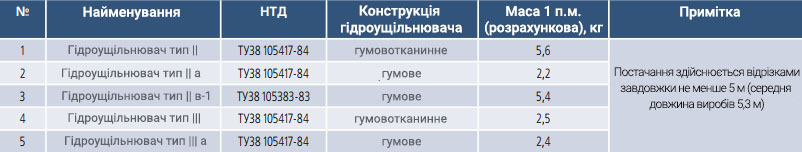 gidrouplotneniia1