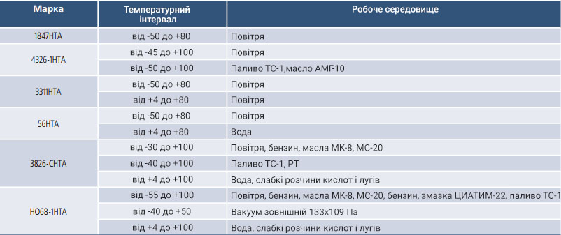 plastinu-dlia-aviac-tehniki1