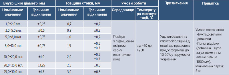 trubki-rezinovue-teplostoikie