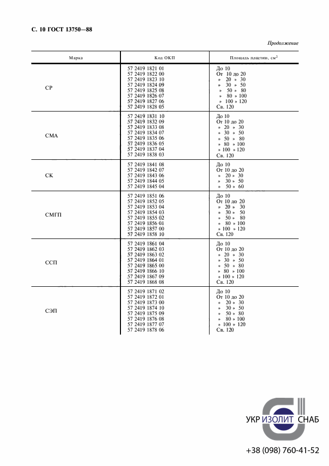 ГОСТ 13750-88 Пластины слюдяные для приборостроения-11